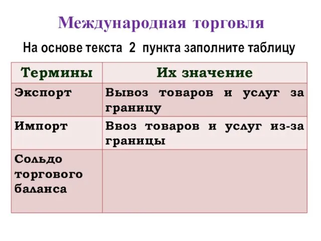 Международная торговля На основе текста 2 пункта заполните таблицу