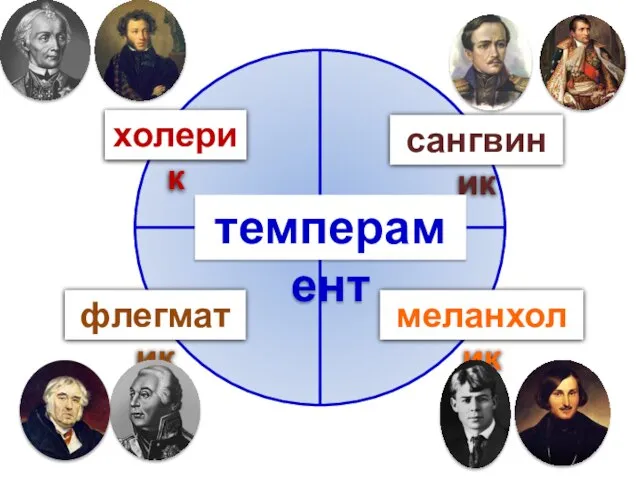 холерик сангвиник флегматик меланхолик темперамент