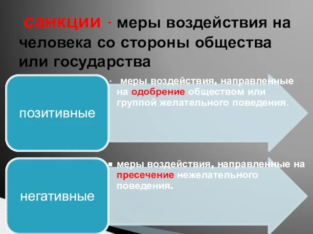 санкции - меры воздействия на человека со стороны общества или государства