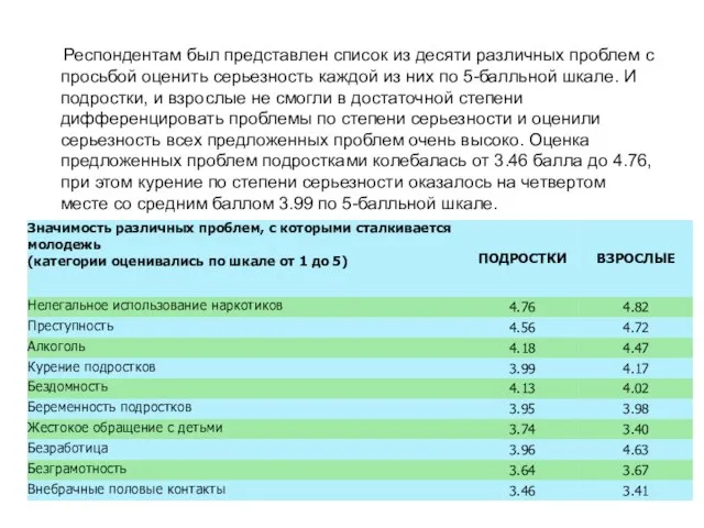 Респондентам был представлен список из десяти различных проблем с просьбой оценить серьезность