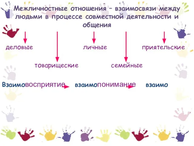 Межличностные отношения – взаимосвязи между людьми в процессе совместной деятельности и общения