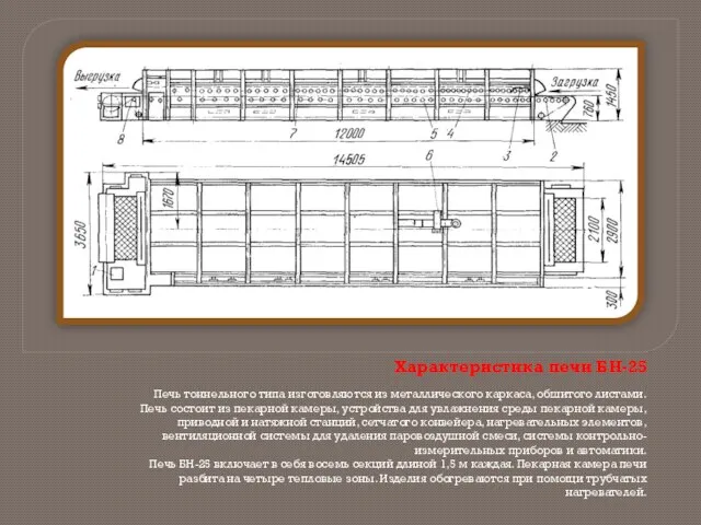 Характеристика печи БН-25 Печь тоннельного типа изготовляются из металлического каркаса, обшитого листами.