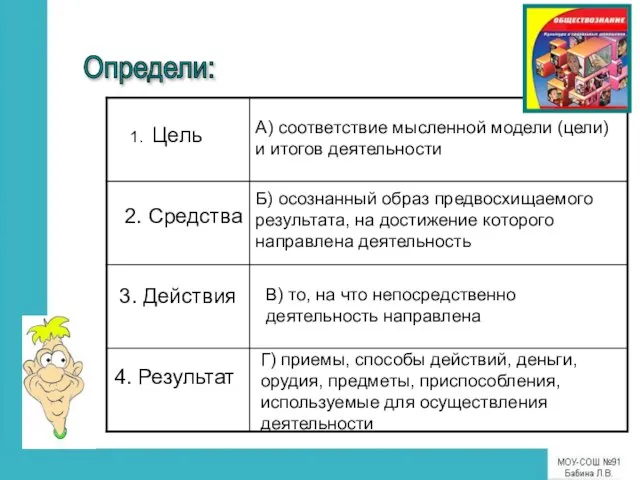 1. Цель 2. Средства 3. Действия 4. Результат Г) приемы, способы действий,