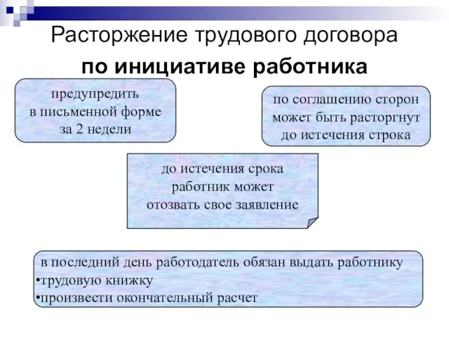 Расторжение трудового договора по инициативе работника предупредить в письменной форме за 2