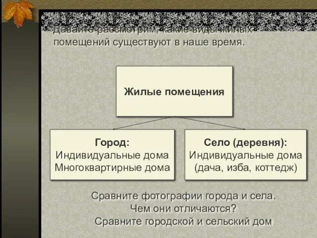 Давайте рассмотрим, какие виды жилых помещений существуют в наше время. Жилые помещения