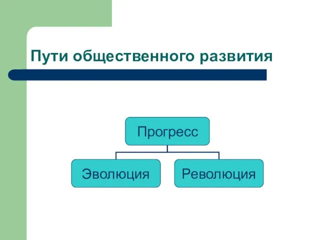 Пути общественного развития