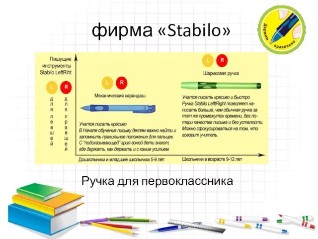 фирма «Stabilo» Ручка для первоклассника