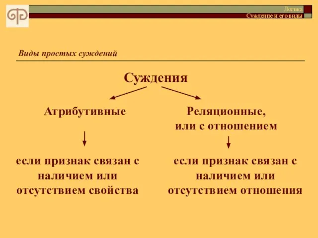 Виды простых суждений Логика Суждение и его виды если признак связан с