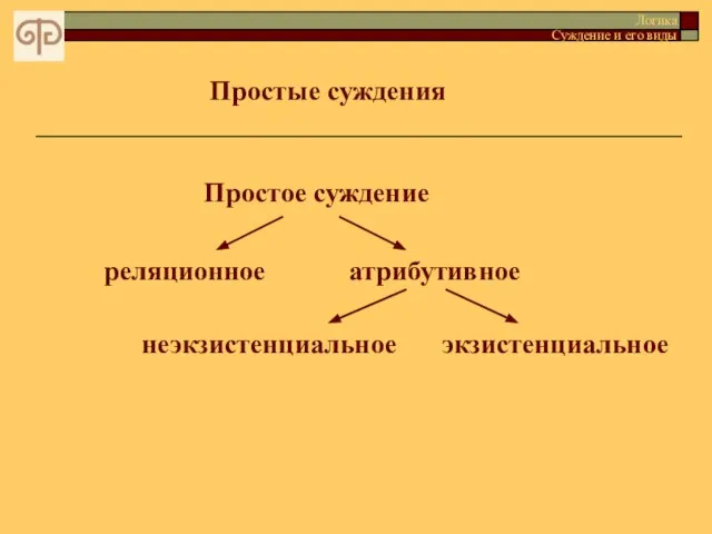 Простые суждения Логика Суждение и его виды атрибутивное неэкзистенциальное экзистенциальное Простое суждение реляционное