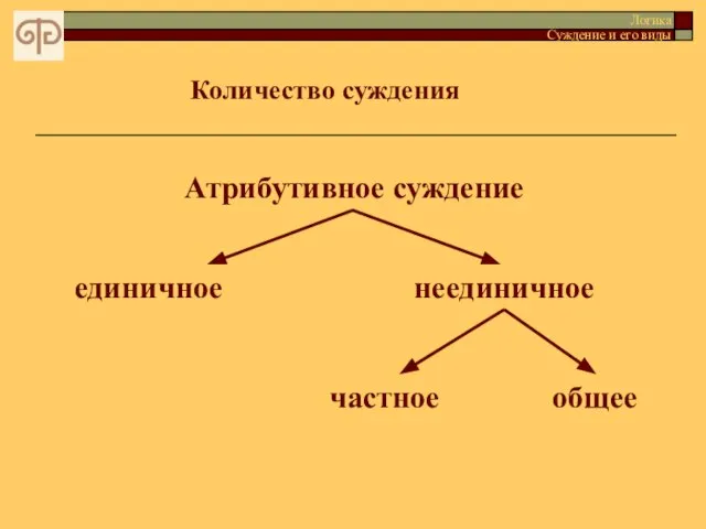 Количество суждения Логика Суждение и его виды неединичное частное общее Атрибутивное суждение единичное