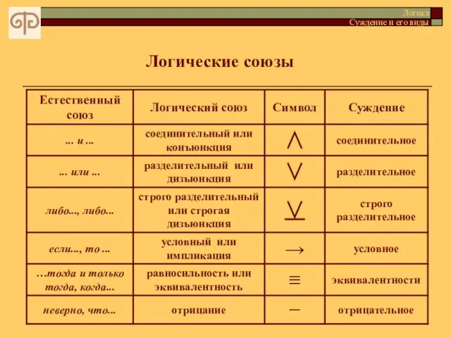 Логические союзы Логика Суждение и его виды