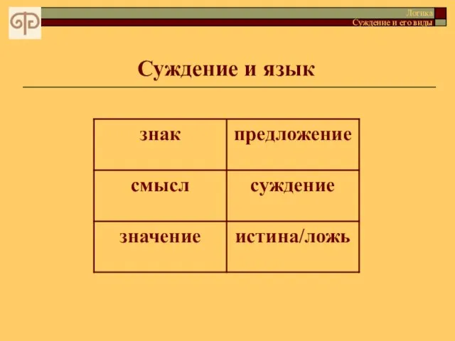 Логика Суждение и его виды Суждение и язык