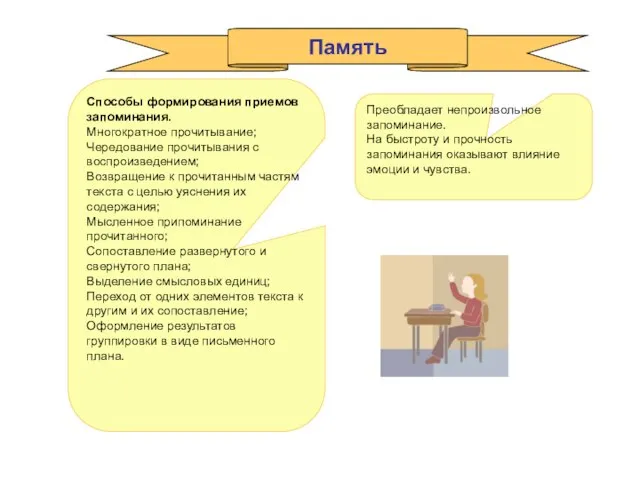 Память Преобладает непроизвольное запоминание. На быстроту и прочность запоминания оказывают влияние эмоции