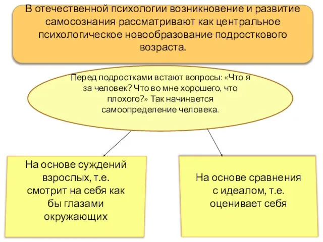 В отечественной психологии возникновение и развитие самосознания рассматривают как центральное психологическое новообразование