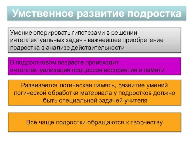 Умственное развитие подростка Умение оперировать гипотезами в решении интеллектуальных задач - важнейшее