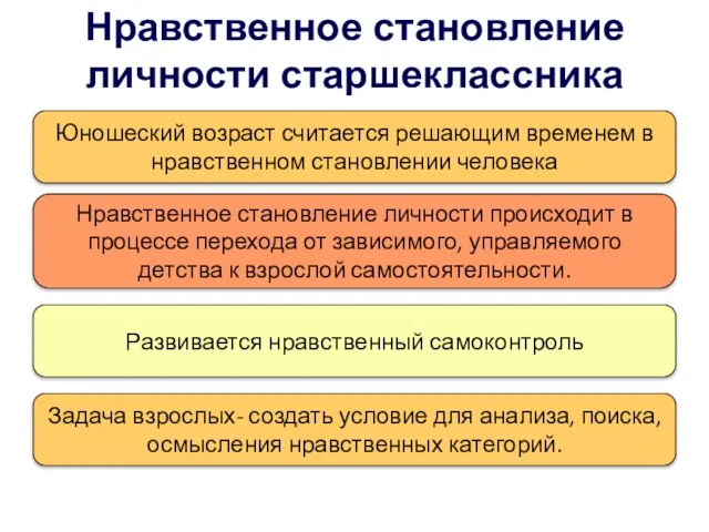 Нравственное становление личности старшеклассника Юношеский возраст считается решающим временем в нравственном становлении