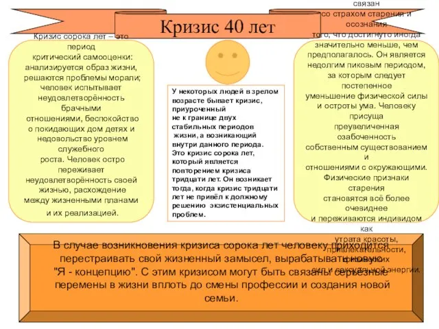 Кризис 40 лет В случае возникновения кризиса сорока лет человеку приходится перестраивать