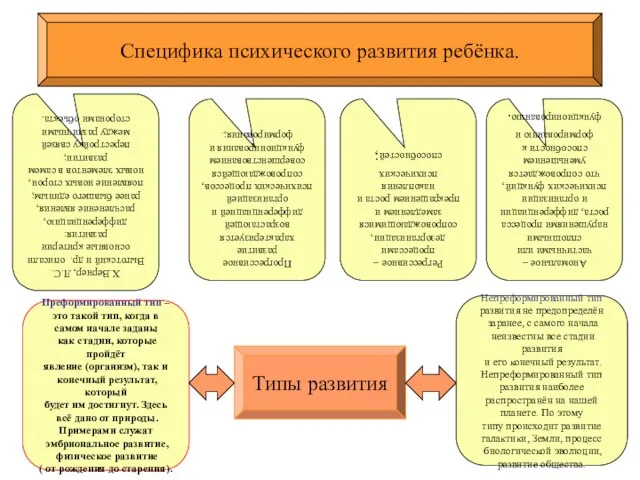 Специфика психического развития ребёнка. Х.Вернер, Л.С. Выготский и др. описали основные критерии