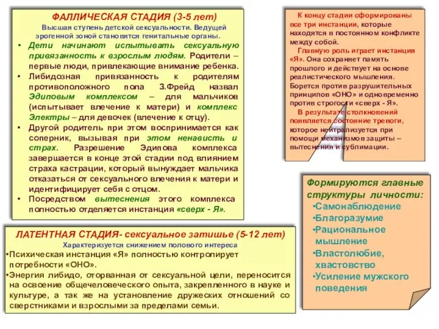 ФАЛЛИЧЕСКАЯ СТАДИЯ (3-5 лет) Высшая ступень детской сексуальности. Ведущей эрогенной зоной становятся