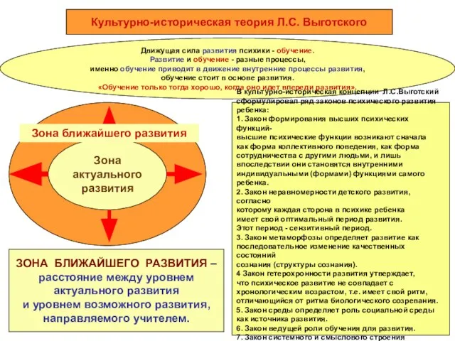 Движущая сила развития психики - обучение. Развитие и обучение - разные процессы,