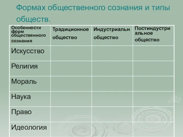 Формах общественного сознания и типы обществ.