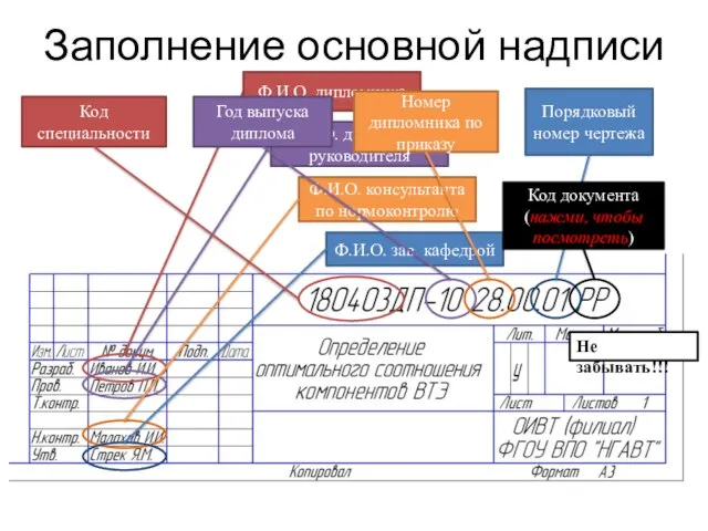 Заполнение основной надписи Ф.И.О. дипломника Ф.И.О. дипломного руководителя Ф.И.О. консультанта по нормоконтролю