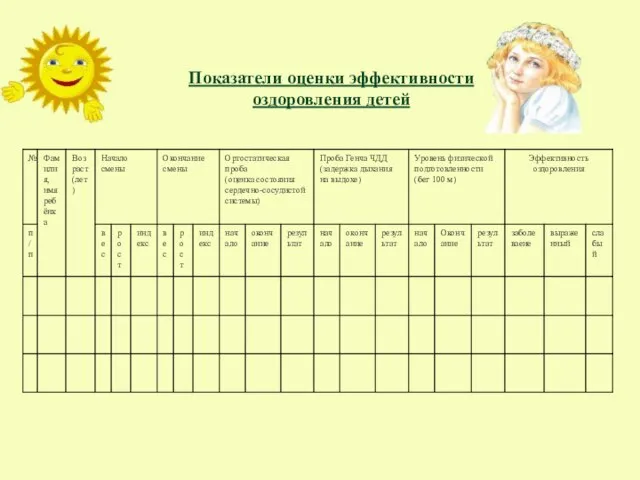 Показатели оценки эффективности оздоровления детей