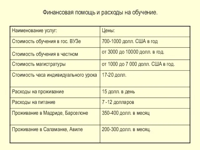 Финансовая помощь и расходы на обучение.