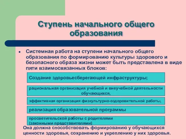 Ступень начального общего образования Системная работа на ступени начального общего образования по