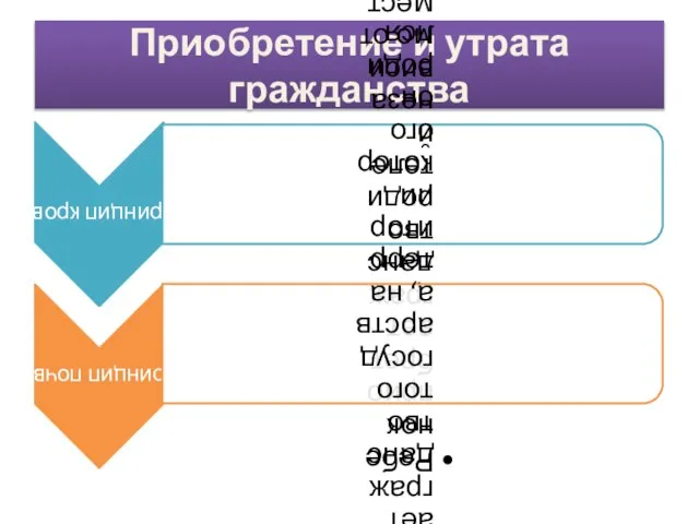 Приобретение и утрата гражданства