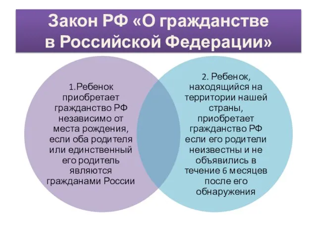 Закон РФ «О гражданстве в Российской Федерации»