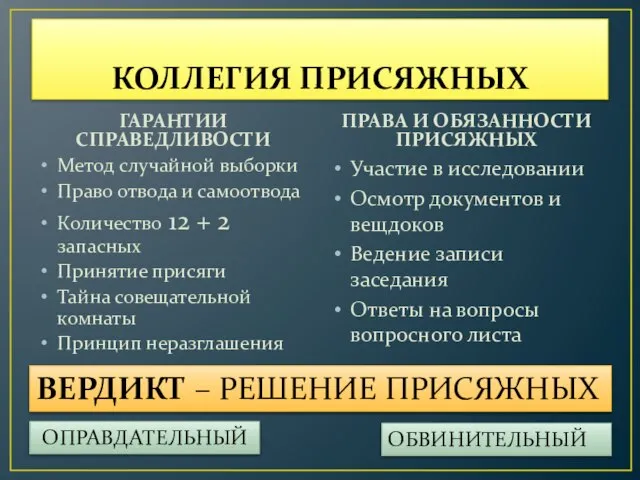 КОЛЛЕГИЯ ПРИСЯЖНЫХ ГАРАНТИИ СПРАВЕДЛИВОСТИ Метод случайной выборки Право отвода и самоотвода Количество