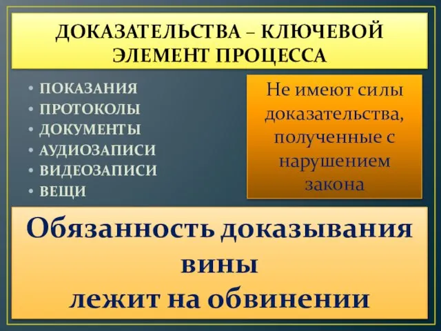 ДОКАЗАТЕЛЬСТВА – КЛЮЧЕВОЙ ЭЛЕМЕНТ ПРОЦЕССА ПОКАЗАНИЯ ПРОТОКОЛЫ ДОКУМЕНТЫ АУДИОЗАПИСИ ВИДЕОЗАПИСИ ВЕЩИ Обязанность