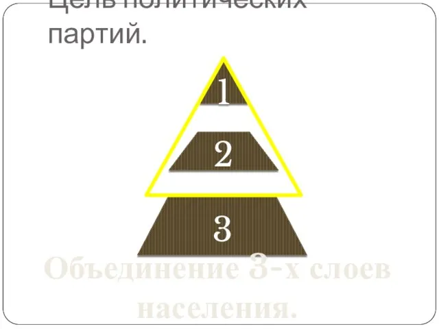 Цель политических партий. 1 2 3 Объединение 3-х слоев населения.