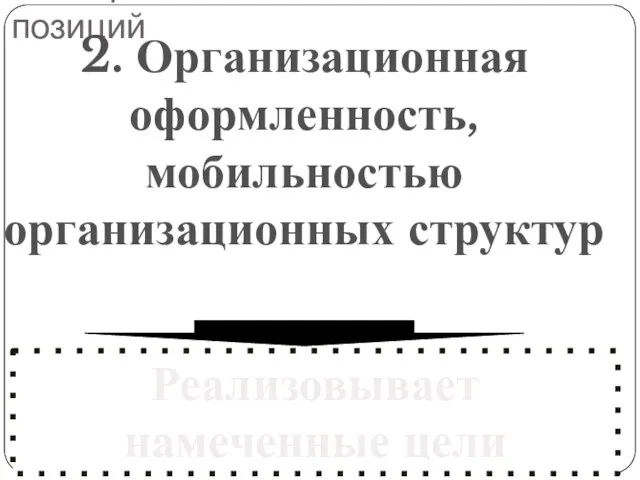 Факторы завоевания властных позиций 2. Организационная оформленность, мобильностью организационных структур Реализовывает намеченные цели