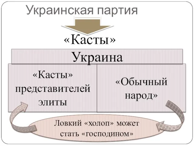 Украинская партия «Касты» Ловкий «холоп» может стать «господином»