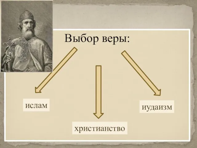 Выбор веры: христианство иудаизм ислам