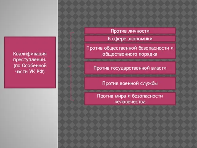 Квалификация преступлений. (по Особенной части УК РФ) Против личности В сфере экономики