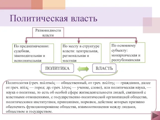 Разновидности власти По предназначению: судебная, законодательная и исполнительная По месту в структуре