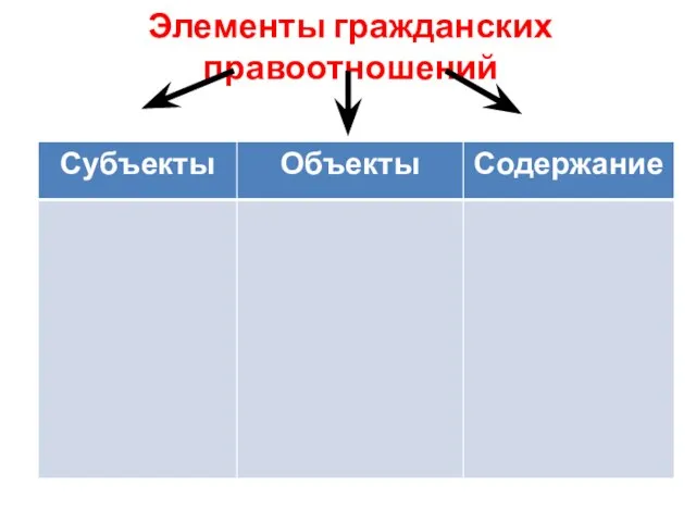 Элементы гражданских правоотношений