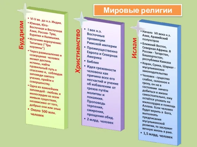 Мировые религии