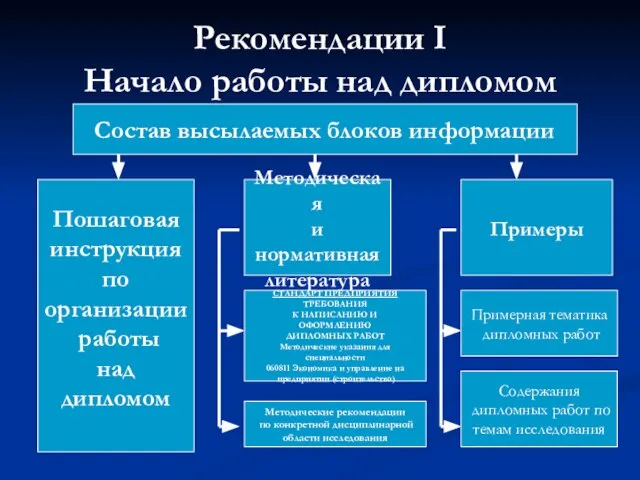 Рекомендации I Начало работы над дипломом Пошаговая инструкция по организации работы над