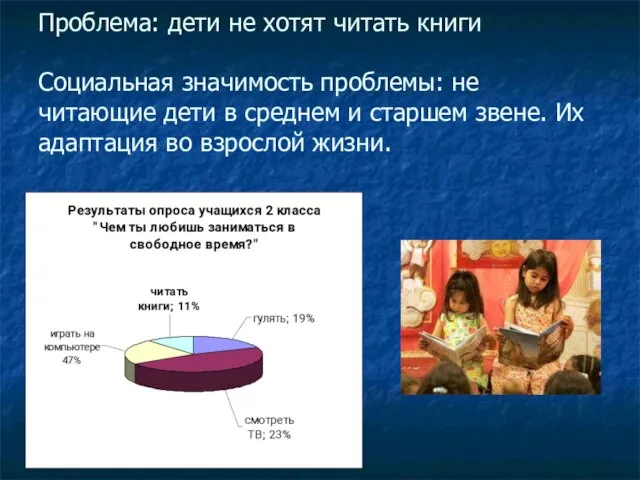 Проблема: дети не хотят читать книги Социальная значимость проблемы: не читающие дети