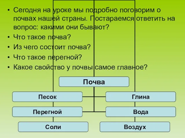 Сегодня на уроке мы подробно поговорим о почвах нашей страны. Постараемся ответить