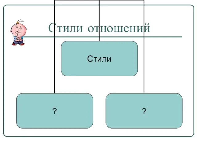 Стили отношений