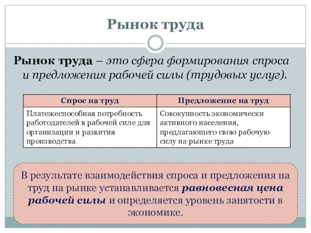 Рынок труда Рынок труда – это сфера формирования спроса и предложения рабочей