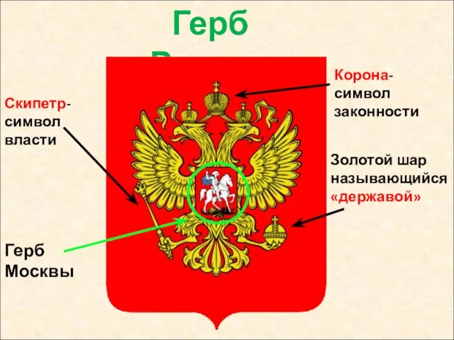 Герб России Корона-символ законности Скипетр-символ власти Золотой шар называющийся «державой» Герб Москвы