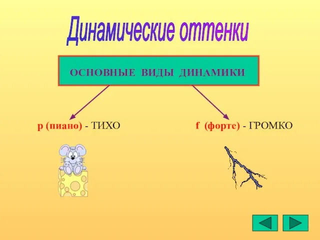 Динамические оттенки f (форте) - ГРОМКО р (пиано) - ТИХО