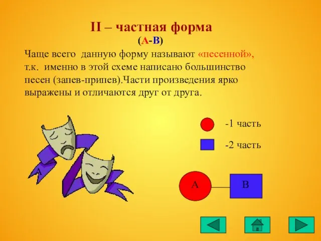 II – частная форма Чаще всего данную форму называют «песенной», т.к. именно