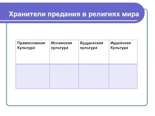 Презентация на тему Хранители предания в религиях мира